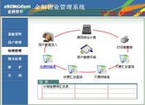青島金舸物業(yè)管理軟件 提升房地產開發(fā)效率的專業(yè)解決方案