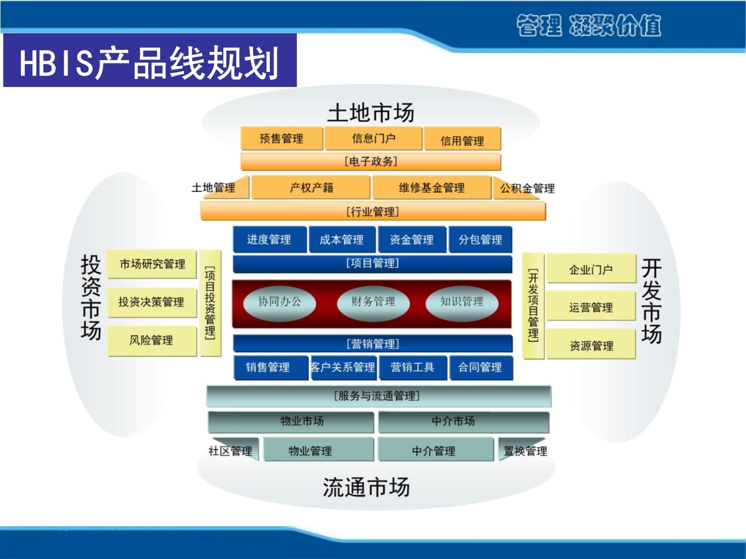 物業(yè)管理軟件如何助力房地產開發(fā)