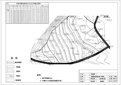 安徽省六安市某農(nóng)村土地整理項目規(guī)劃設(shè)計CAD圖紙的應(yīng)用與探討