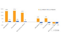 新能源汽車制造技術前沿 Ofweek網閱視角下的產業創新動態