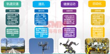 新能源汽車引領鋁需求爆發式增長，輕量化成型工藝成為關鍵技術