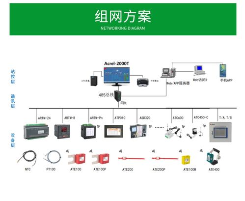 開關(guān)柜智能顯控裝置ASD200-T-H-C 儲能開關(guān)與智能操顯的集成應(yīng)用